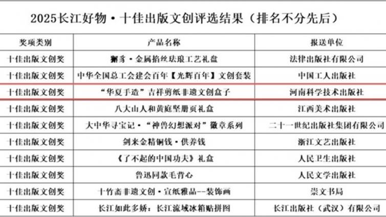 喜报｜“华夏手造”吉祥剪纸非遗文创礼盒荣获2025长江好物·十佳出版文创奖！