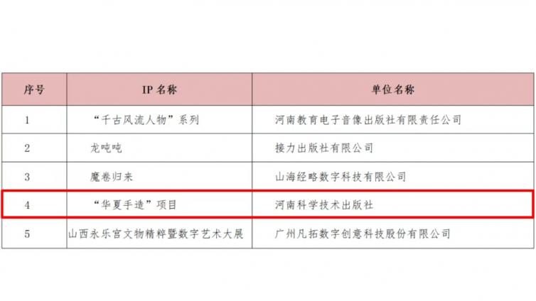 喜讯 | 河南科学技术出版社“华夏手造”项目荣膺出版业IP运营优秀案例